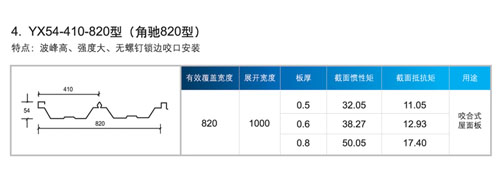 YX54-410-820型（角馳820型）(圖3)