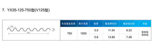 YX35-125-750型（V125型）(圖3)