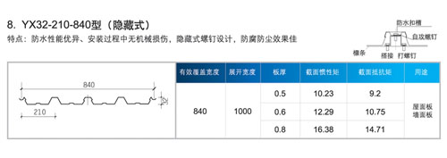 YX32-210-840型（隱藏式）(圖3)